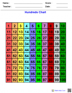 Hundreds-Chart-Colored