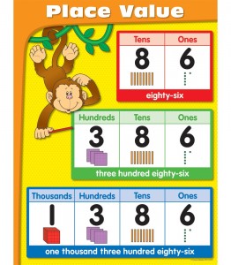 Place Value Chart