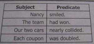 subject predicate